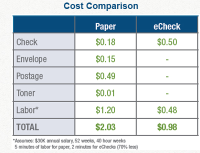 Cost Comparison